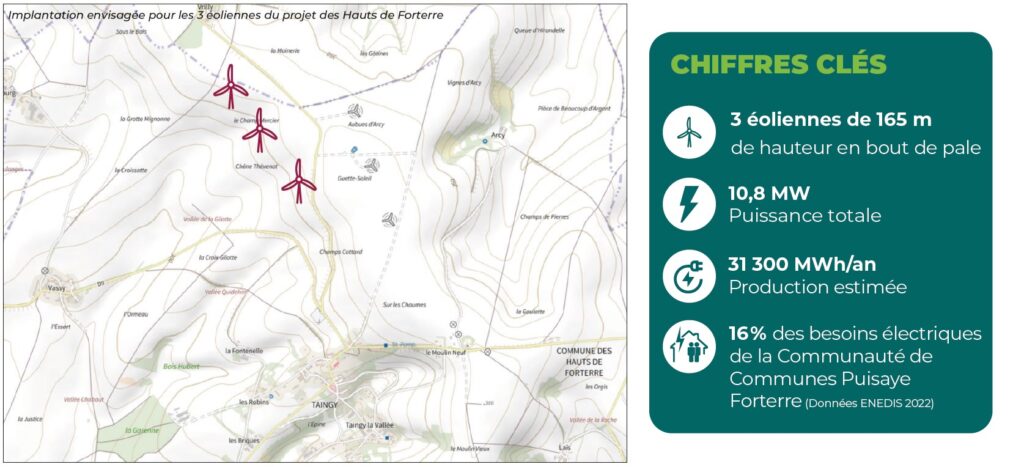 Implantation et chiffres clés